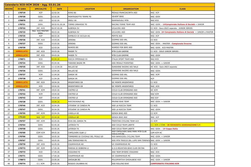 Diverse defezioni nei calendari 2026