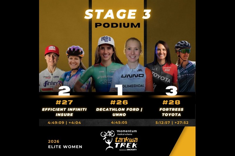 Tankwa Trek #3: Seiwald e Cortinovis on-fire, Seewald e Hartmann in controllo